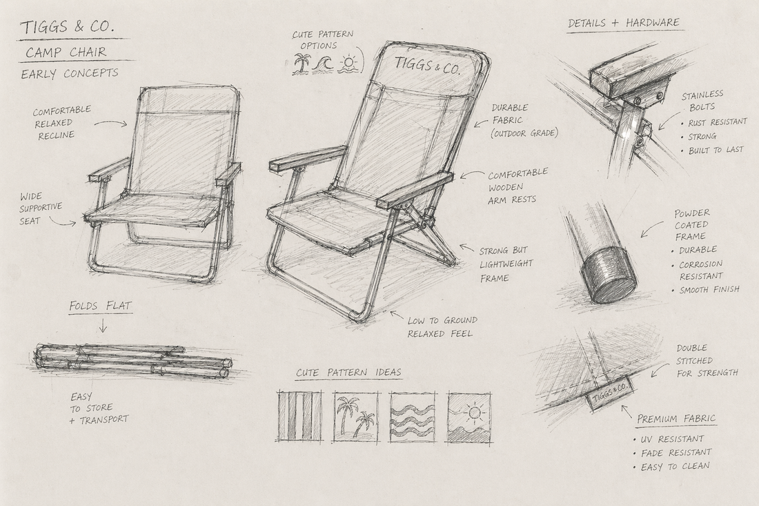 The Design - Realizing that creating our own product was not easy (or cheap)